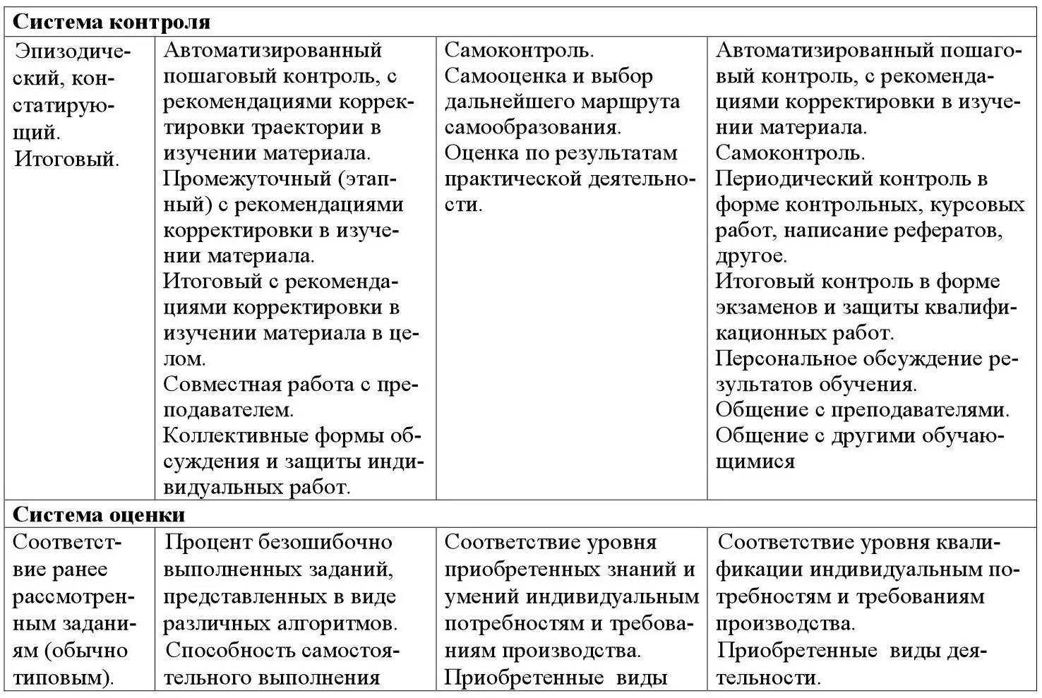 Теория и технологии компьютерного обучения и тестирования - фото 10