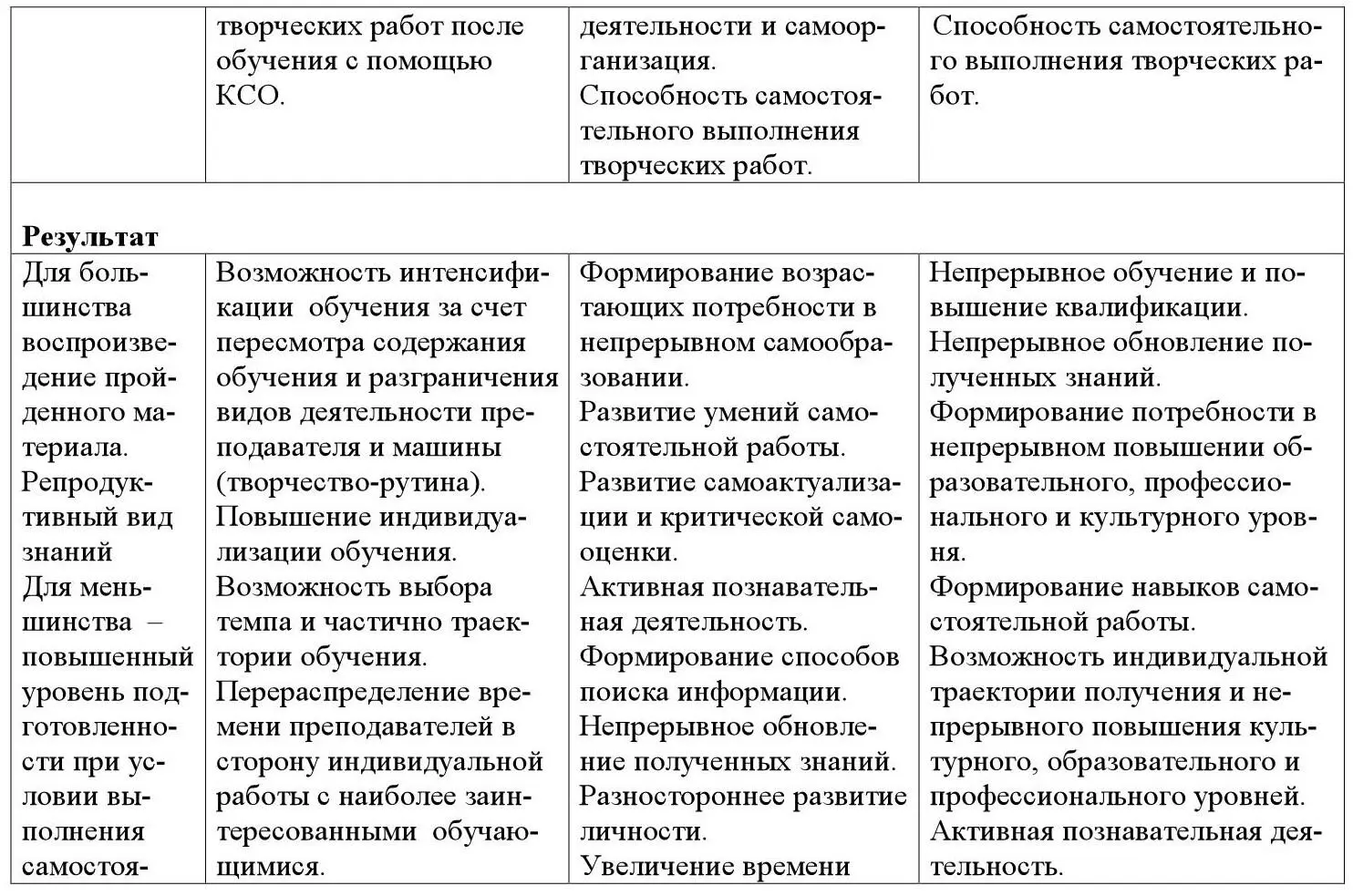Глава 2 Теоретическое обоснование компьютерного обучения 21 Общие вопросы - фото 11