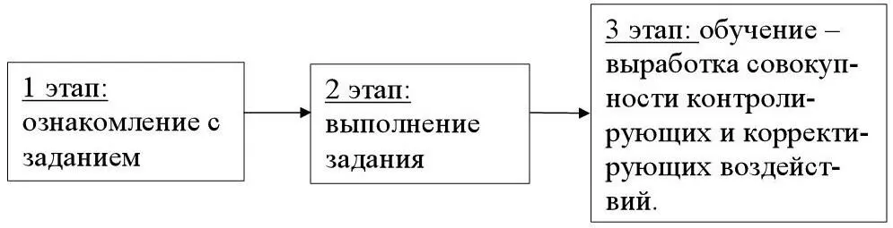 Рисунок 5 Этапы выполнения задания На первом этапе различаются три - фото 14