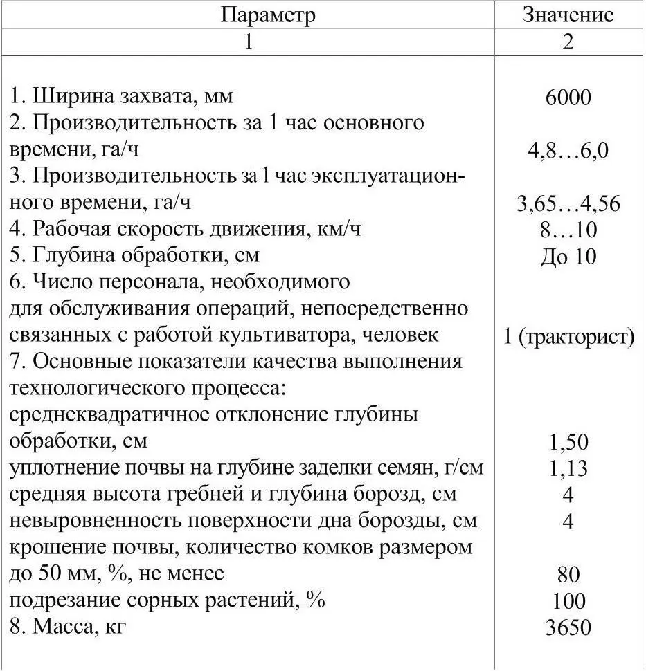 12 Устройство и работа культиватора и его составных частей Культиватор - фото 1