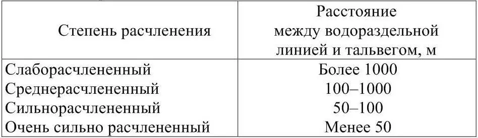 Таблица 3 Группировка рельефа по степени вертикального расчленения Большое - фото 13