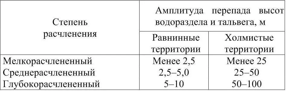 Большое влияние на почвообразование дифференциацию почвенного покрова и - фото 14