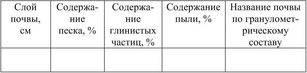 Оборудование и материалы 1 Технохимические весы 2 Коробка с почвой 3 - фото 21
