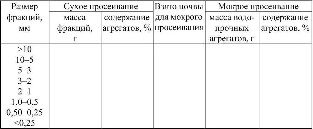 Оборудование и материалы 1 Образец нерастертой почвы массой 500 г 2 Колонка - фото 25