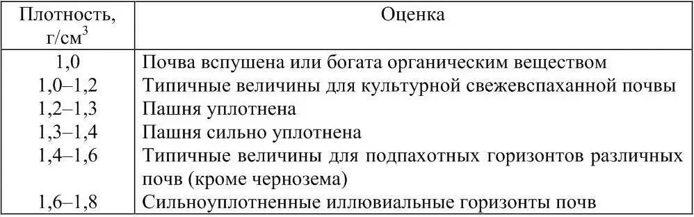 253 Расчет общей пористости Между механическими элементами и агрегатами в - фото 31