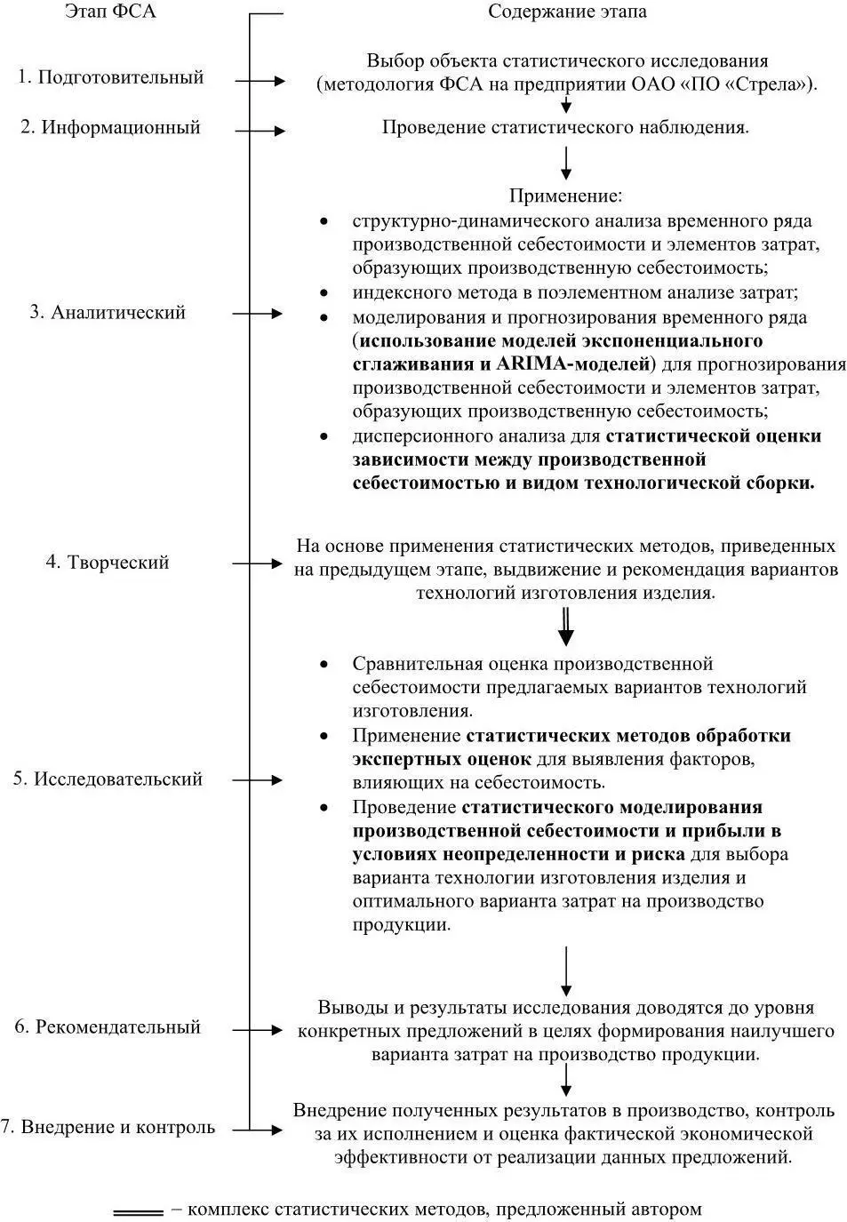 Рисунок 11 Внедрение статистических методов в методику - фото 5