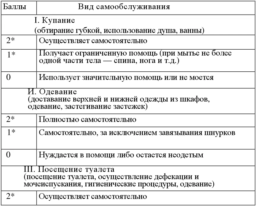 223 Изучение локомоторных возможностей Конечной целью и основным критерием - фото 13