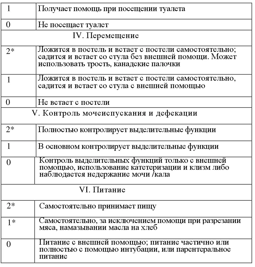 223 Изучение локомоторных возможностей Конечной целью и основным критерием - фото 14