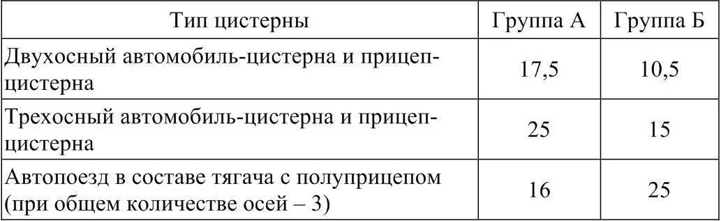 Проходимость автомобильных средств обычная повышенная По типу несущего - фото 1