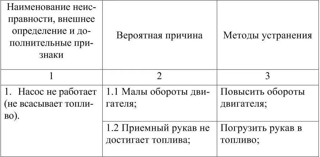 2 КОНТРОЛЬНЫЕ ВОПРОСЫ 1 Какие сущест - фото 13