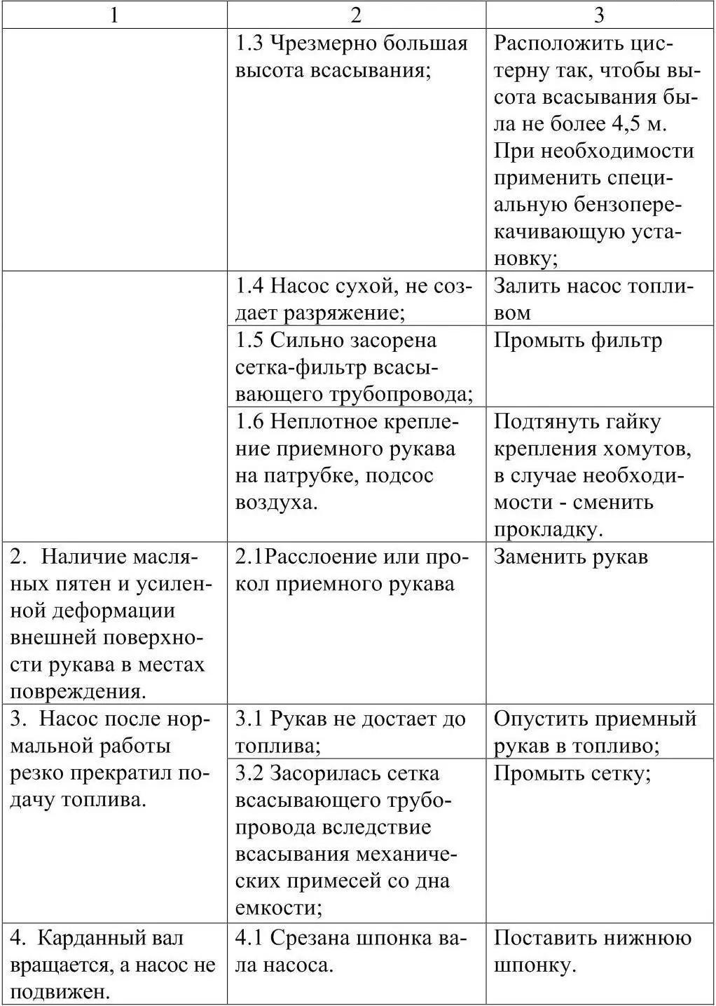 Нефтепродуктообеспечение - фото 14