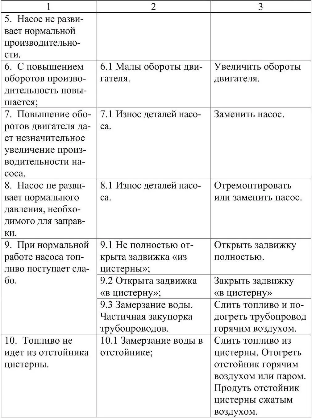 2 КОНТРОЛЬНЫЕ ВОПРОСЫ 1 Какие существуют типы автомобильных цистерн 2 Как - фото 15