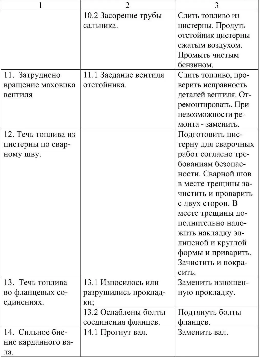 2 КОНТРОЛЬНЫЕ ВОПРОСЫ 1 Какие существуют типы автомобильных цистерн 2 Как - фото 16