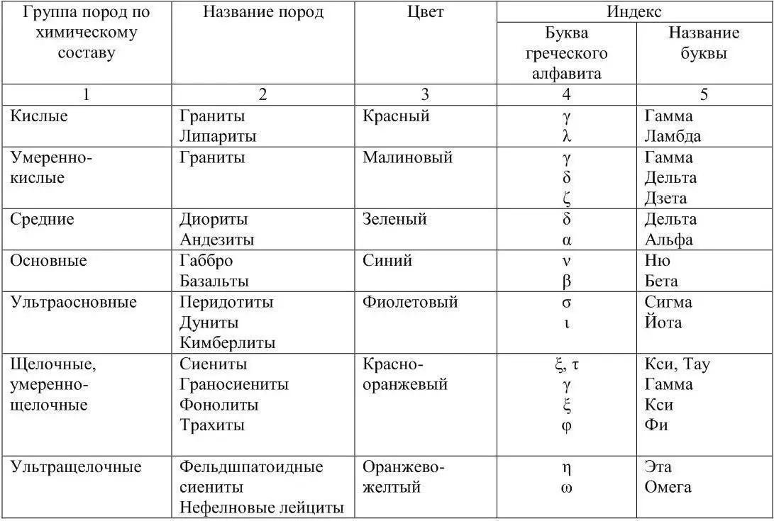 113 Линейные условные знаки Внемасштабными или линейными знаками на карте - фото 2