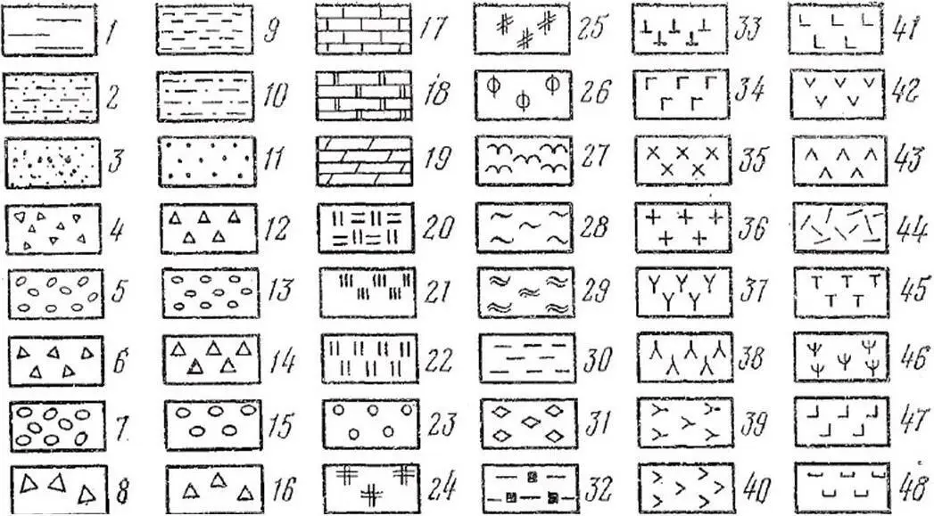 Осадочные породы 126 1 глины 2 алевриты 3 пески 4 дресва 5 - фото 4