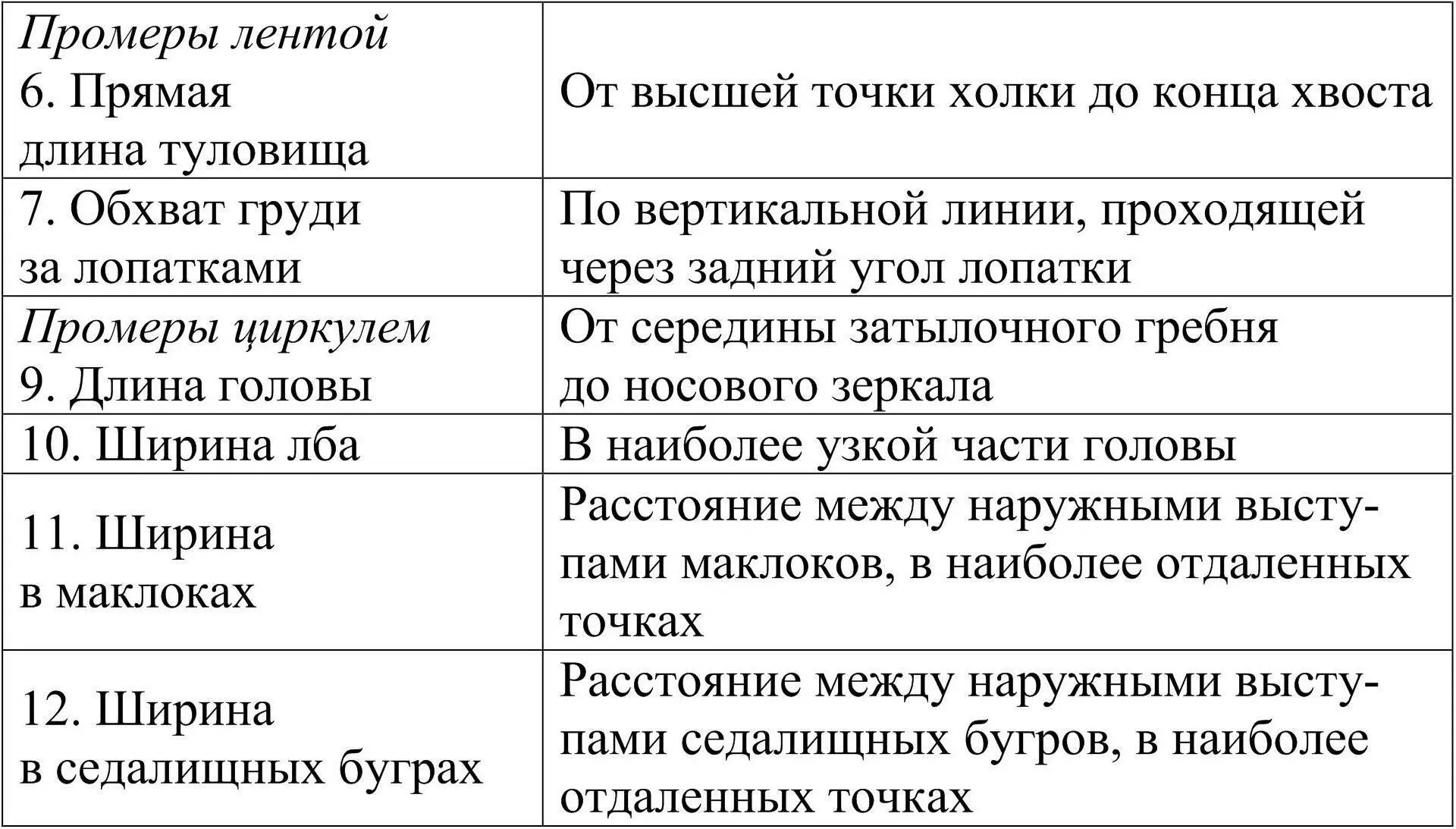 4 Индексы телосложения Для характеристики особенностей телосложения разных - фото 6