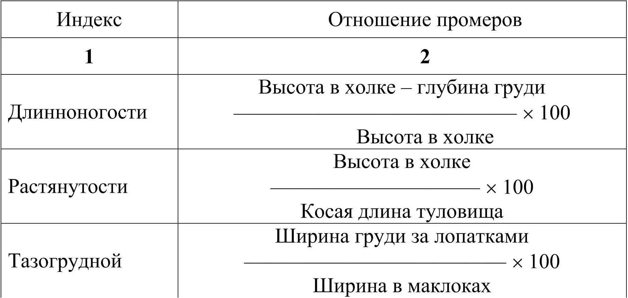5 Графический метод оценки позволяет получить наглядное представление об - фото 7