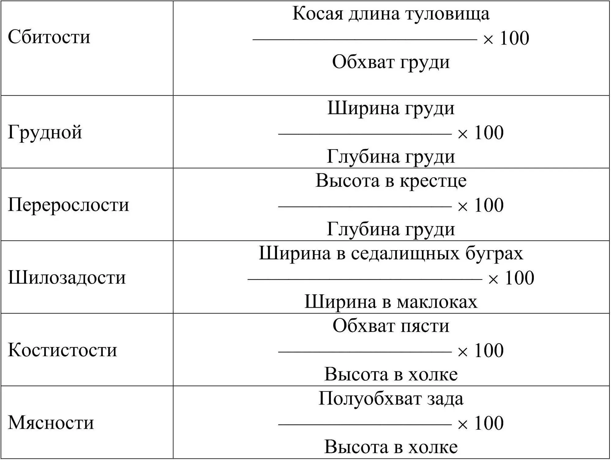 5 Графический метод оценки позволяет получить наглядное представление об - фото 8