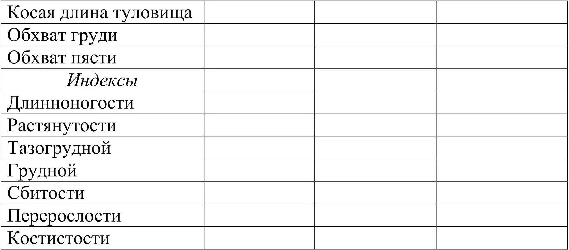Задание 3Начертить экстерьерные профили по рассчитанным индексам телосложения - фото 12