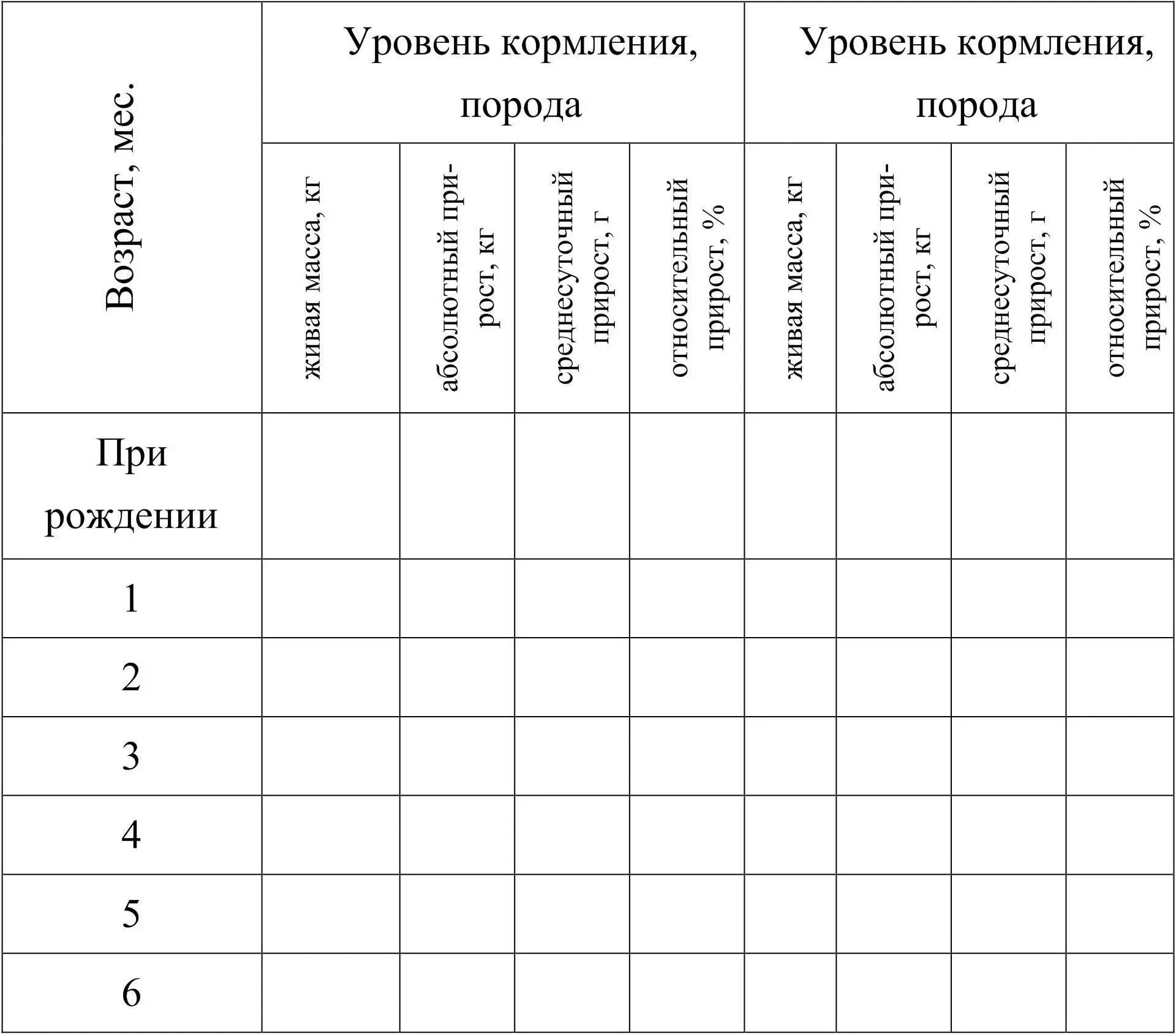 Контрольные вопросы 1 Понятие о росте и развитии животных их закономерности - фото 20