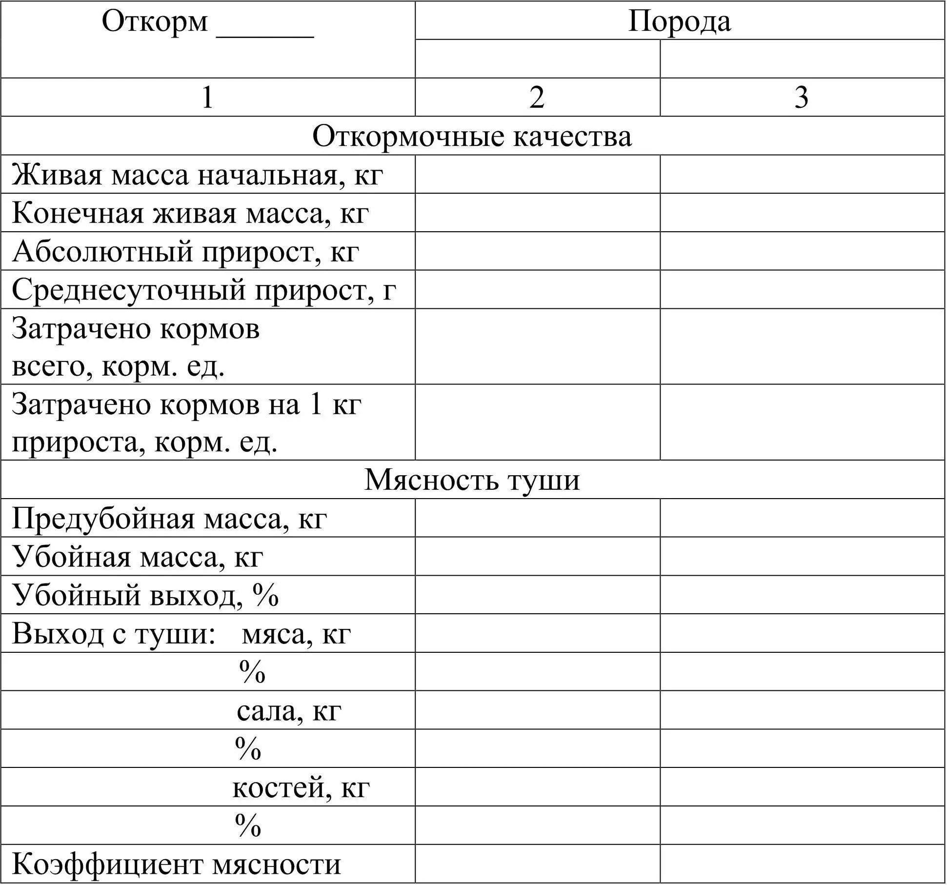 Контрольные вопросы 1 Перечислите показатели характеризующие мясную - фото 23