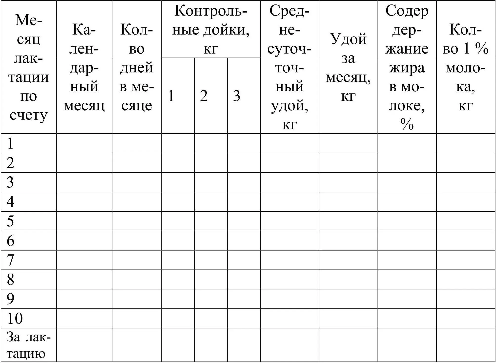 Задание 2 Используя данные среднесуточных удоев молока коров построить - фото 26