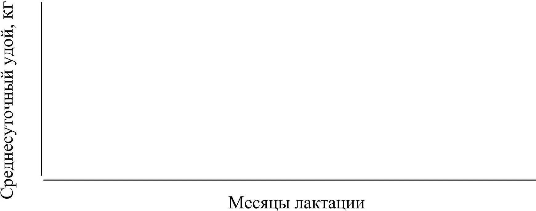 Рисунок 11 Лактационные кривые Контрольные вопросы 1 Что называется - фото 27