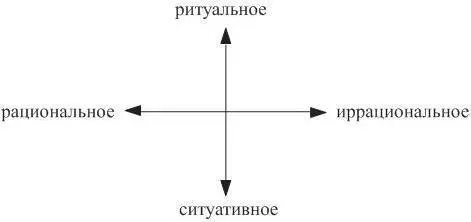 Рис 1 Модели электорального поведения Все представленные теоретические - фото 1