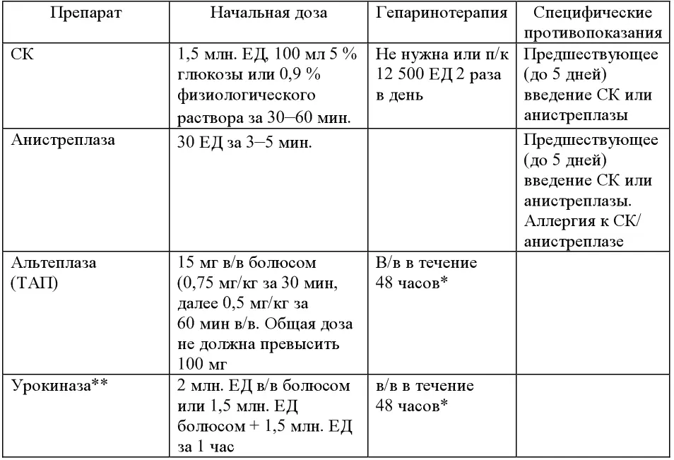 Примечание Аспирин следует назначать всем больным Одна звездочка доза - фото 1