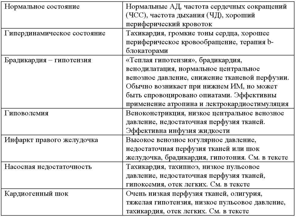 Купирование боли одышки и возбуждение Купирование боли имеет первостепенное - фото 2