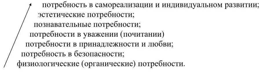 Предложенная модель позволяет достаточно полно классифицировать потребности - фото 3