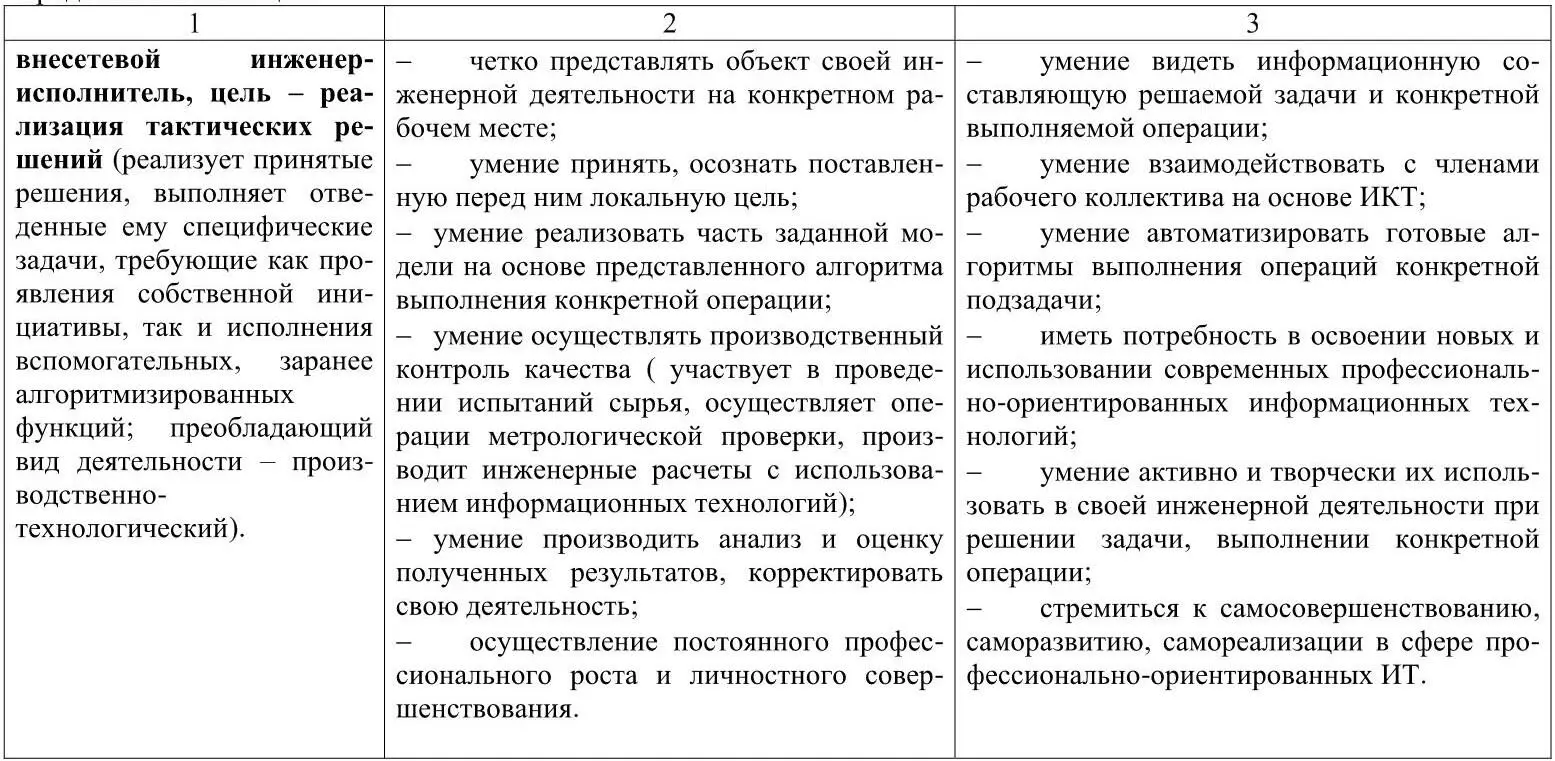 универсальность по типу информационных технологий области и степени их - фото 4