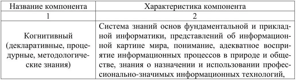 Когнитивный компонент представляет собой систему декларативных знаю что - фото 5