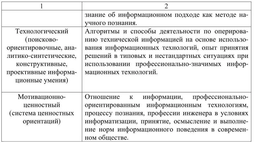 Когнитивный компонент представляет собой систему декларативных знаю что - фото 6