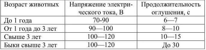Воздействие электрического тока приводит в отдельных случаях к судорожным - фото 3