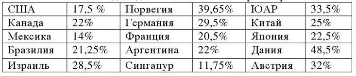 Таким образом можно сделать вывод что в 2013 году ставки НДФЛ не изменились - фото 5