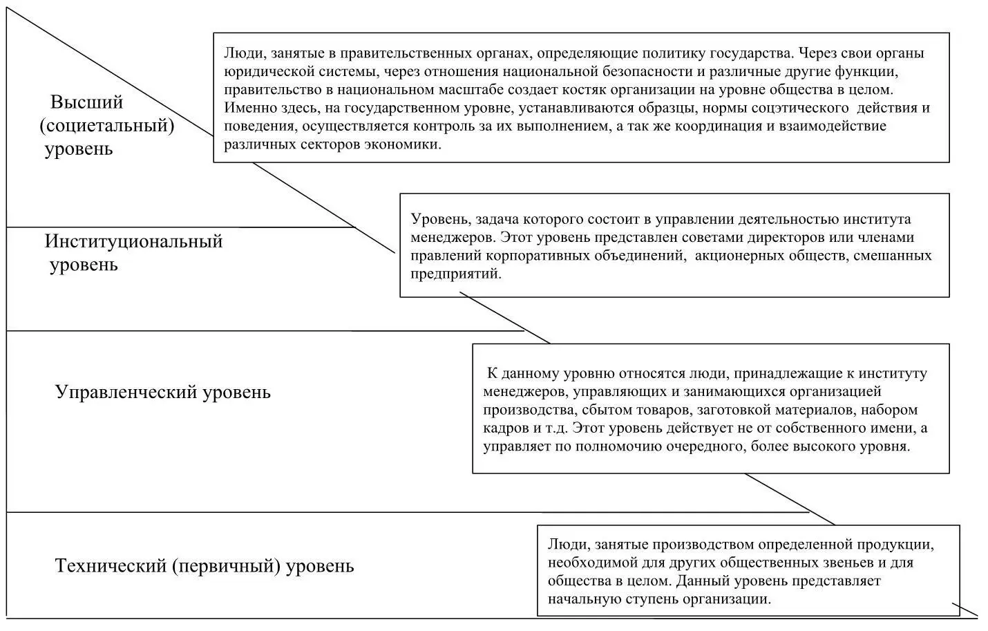 Рисунок 1 Группы иерархических уровней функционирующих в промышленном - фото 1