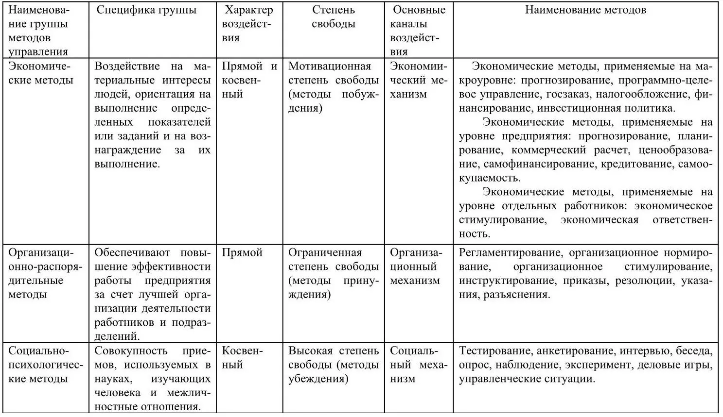 Учитывая специфику методов управления и принципы ОЭМ управления - фото 3