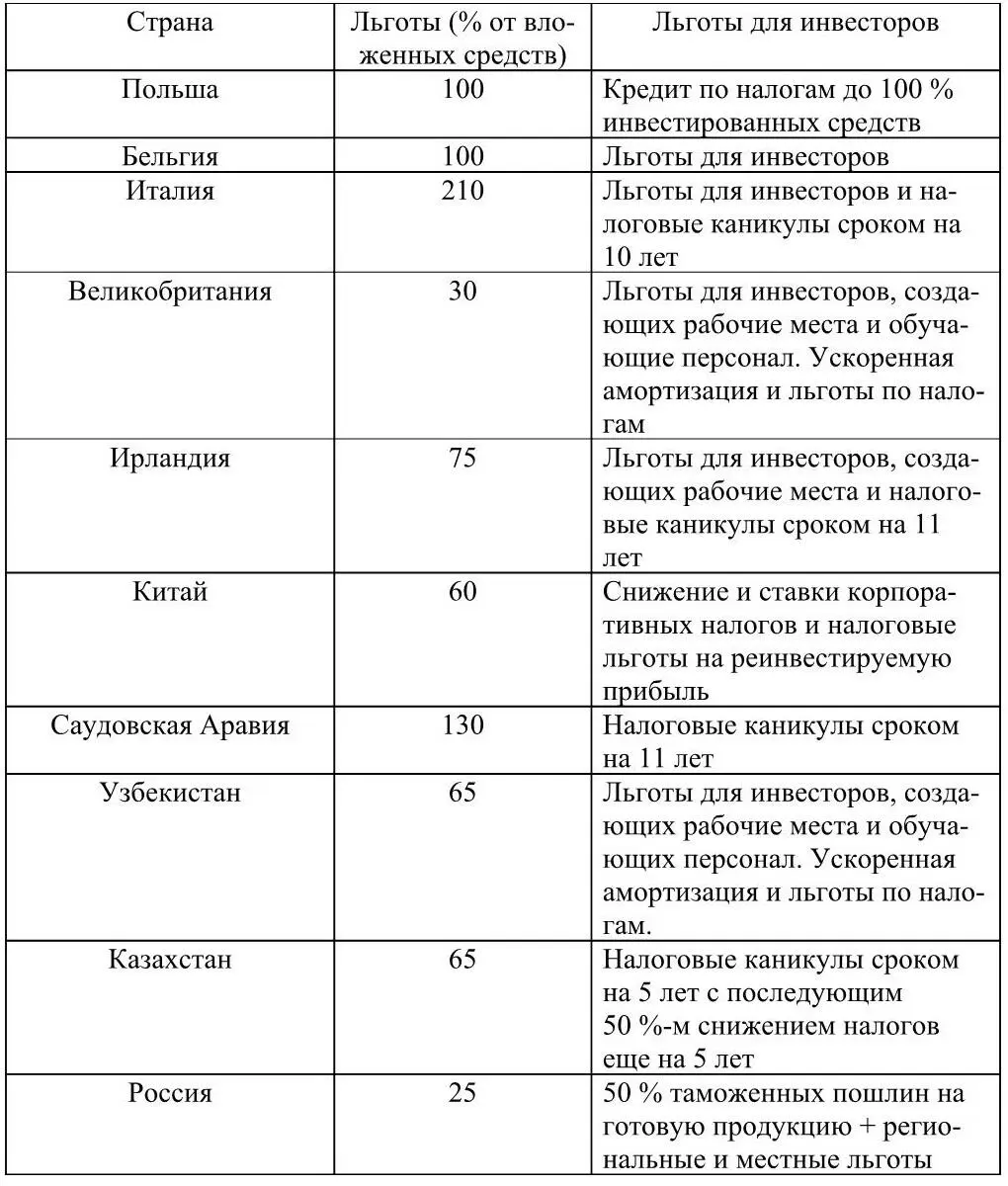 Поучительным для России является зарубежный опыт преобразования реорганизации - фото 4