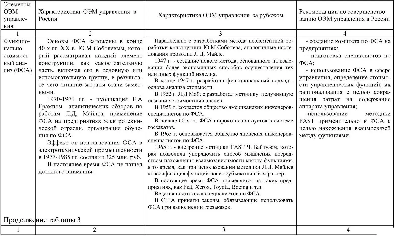 13 Использование целевых программ в современных условиях как формы реализации - фото 5