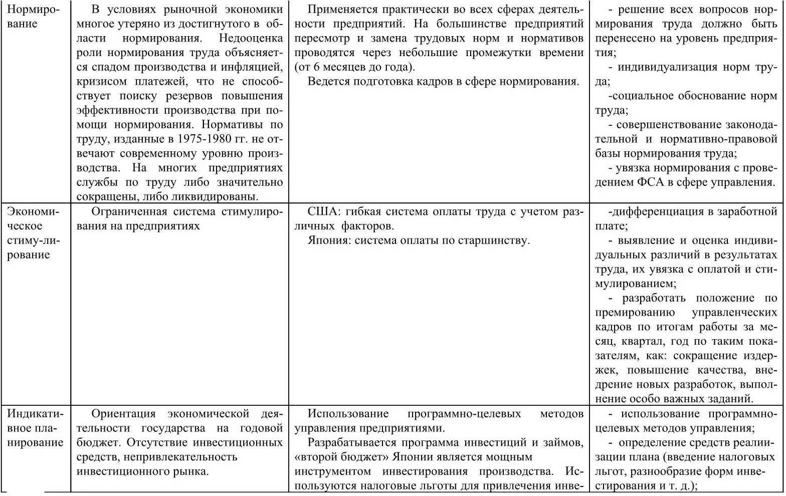 13 Использование целевых программ в современных условиях как формы реализации - фото 6