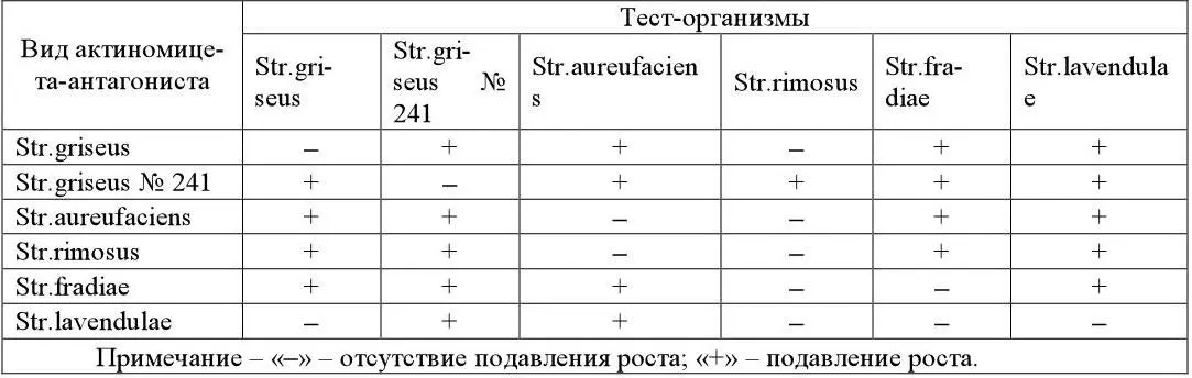 При использовании метода перекрестного антагонизма следует иметь в виду также - фото 13