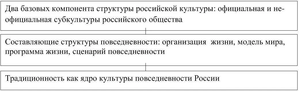 113 Опорная схема 3 Особенности культуры повседневности Древней и - фото 2