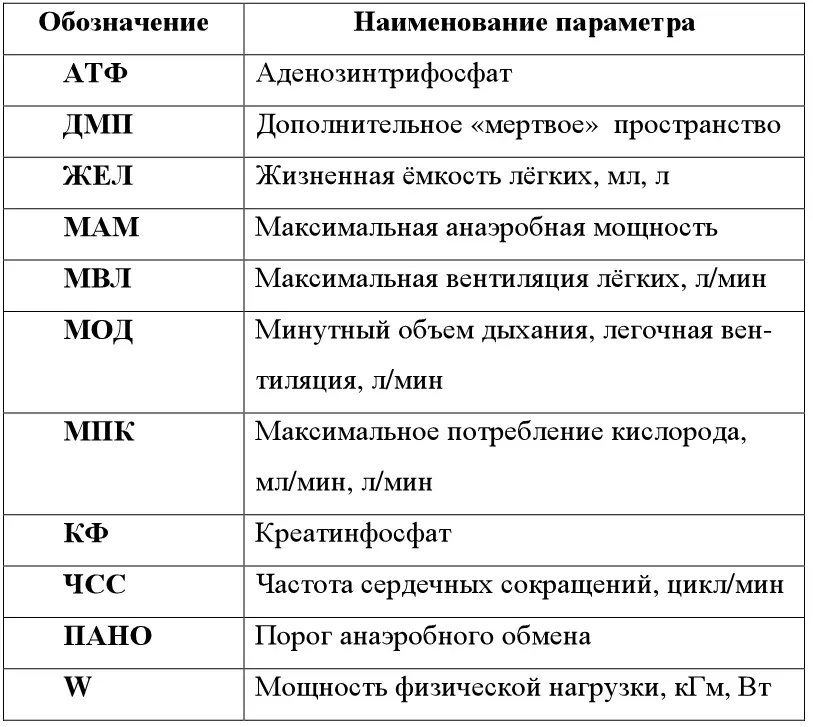 Глава 1 СУЩНОСТЬ ПОНЯТИЯ И ВИДЫ ВЫНОСЛИВОСТИ Под выносливостью принято - фото 1