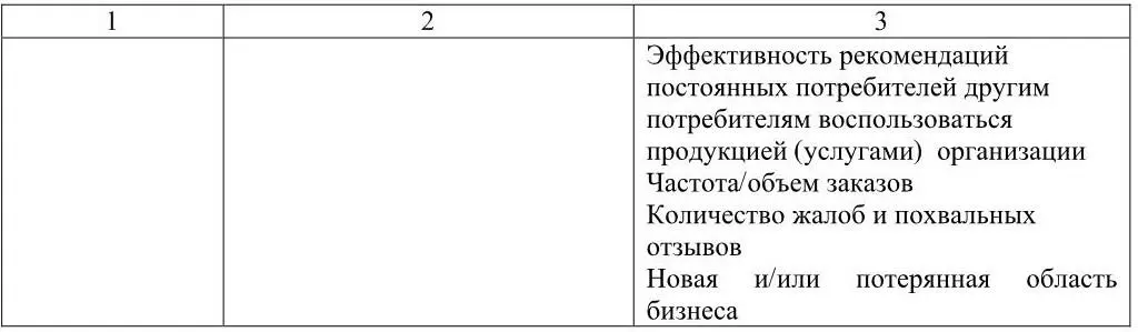 Во второй графе таблицы отражены характеристики исследования восприятия - фото 5