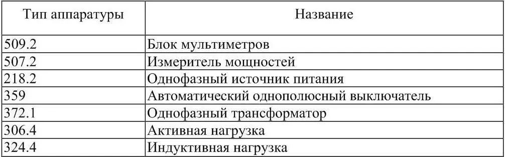 Общий вид лабораторной установки приведен на рисунке 7 Рисунок 7 - фото 11