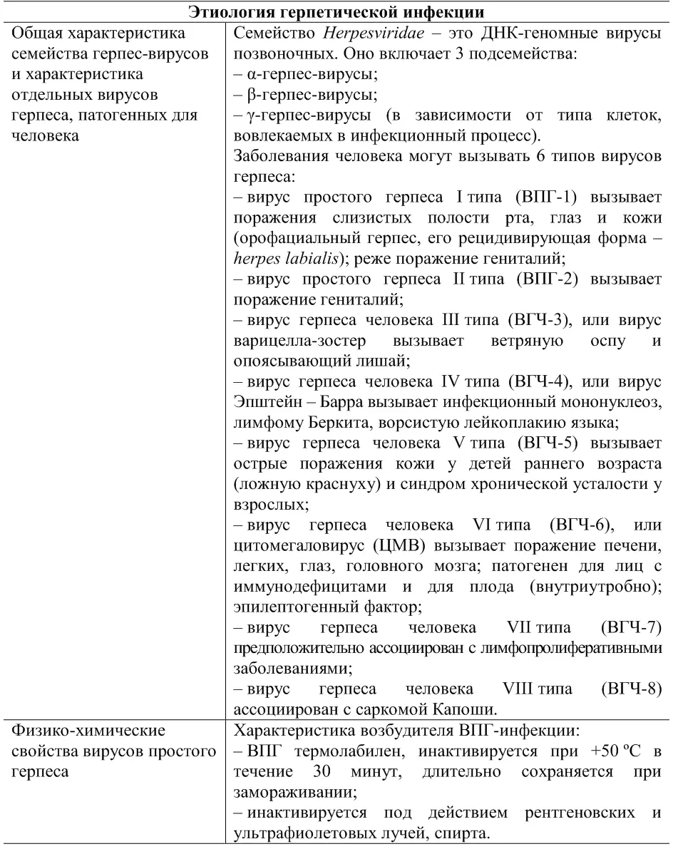 V Контрольные вопросы 1 К какой группе микроорганизмов относятся возбудители - фото 1