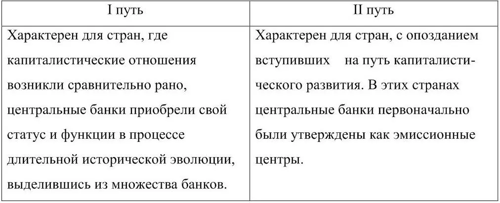 До XIX в между банками не существовало разделения функций Одни и те же банки - фото 2