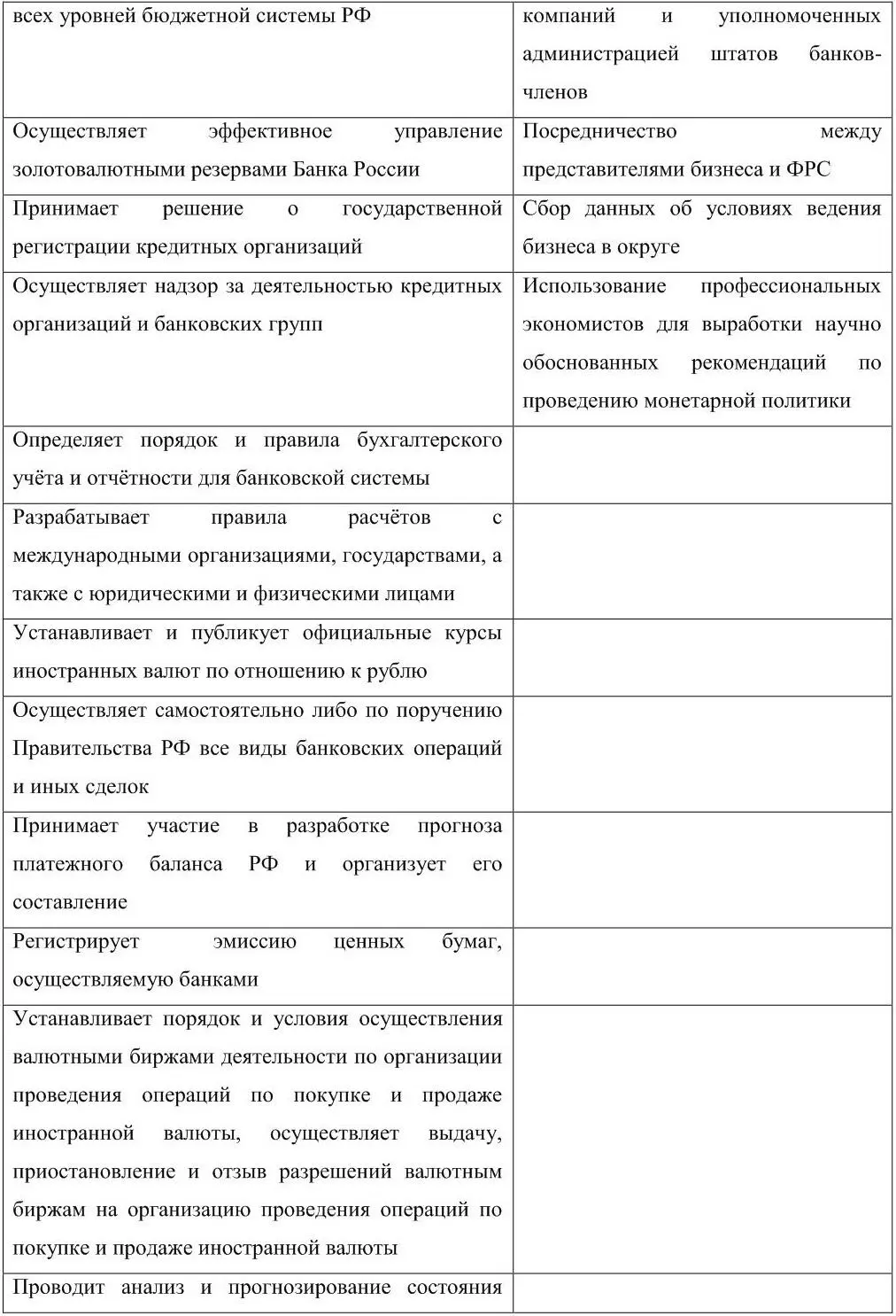 Общеэкономические параметры отличия ЦБ от КБ работает на макроуровне - фото 14