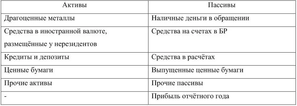 134 Организационное построение ЦБ РФ Банк России образует единую - фото 20